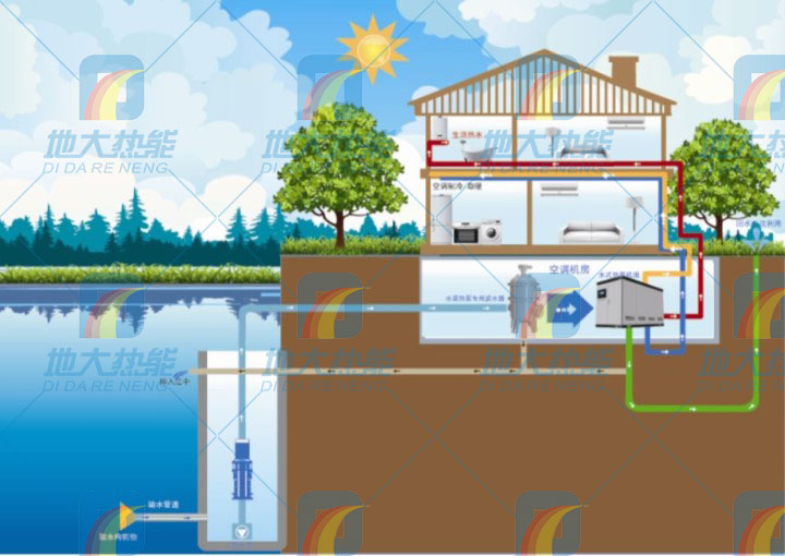 地大热能：土壤源热泵和水源热泵哪个更节能省钱？供暖制冷不再单纯使用空调