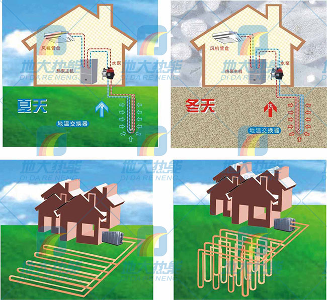 地大热能：土壤源热泵和水源热泵哪个更节能省钱？供暖制冷不再单纯使用空调