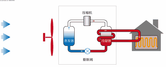 热泵系统集成空调和采暖系统 有什么优缺点？【地大热能】热泵系统专家 供暖制冷高效节能